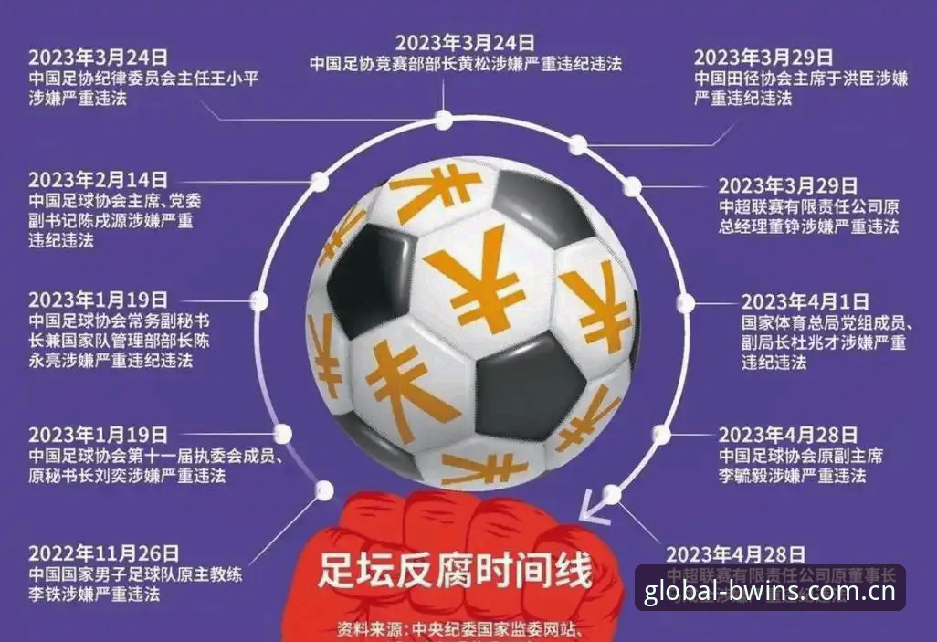 揭秘中国足坛反腐风暴：第三批禁足名单背后的行业黑幕